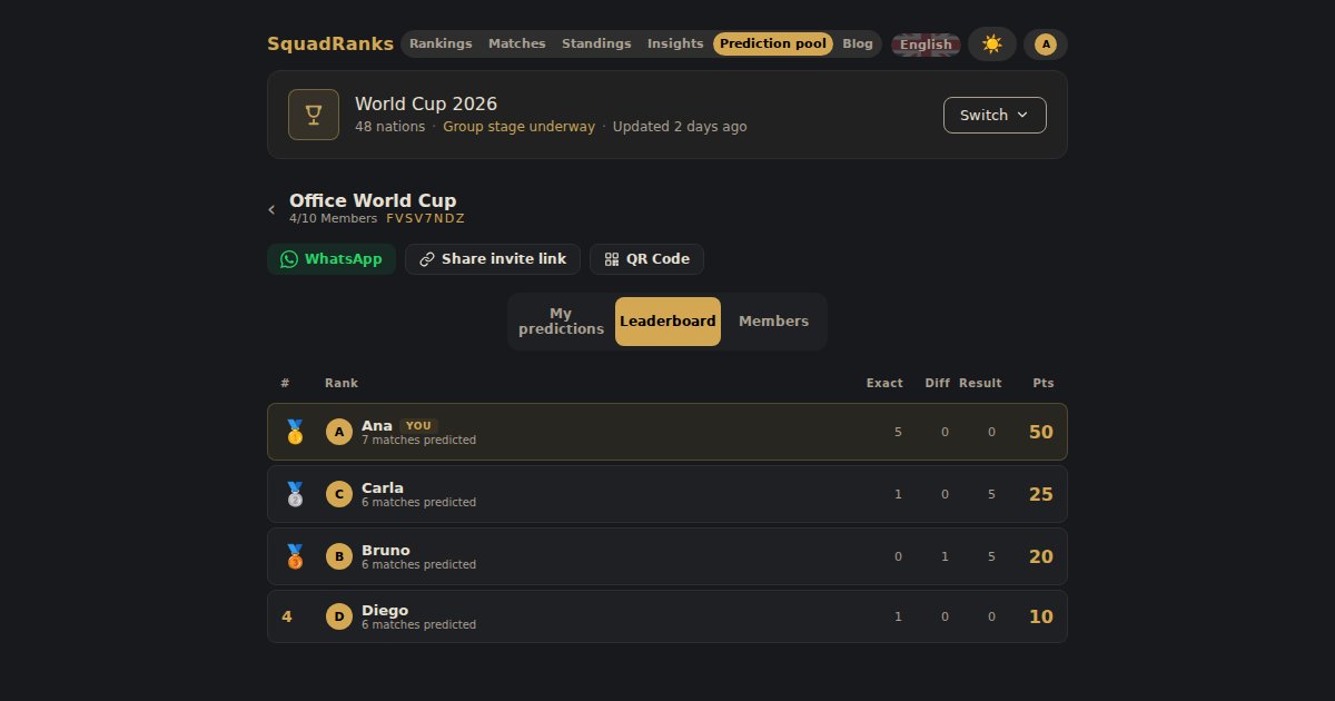 How to Create and Manage a World Cup Prediction Pool on SquadRanks