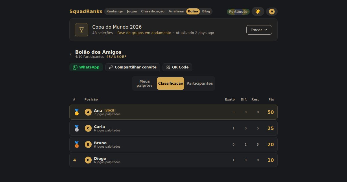 Como Criar e Gerenciar um Bolão da Copa no SquadRanks